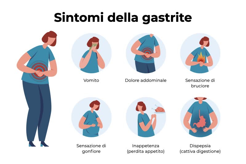 Illustrazione che mostra le caratteristiche e i sintomi tipici della gastrite, dal vomito alla dispepsia fino all'inappetenza e a gonfiore e bruciore