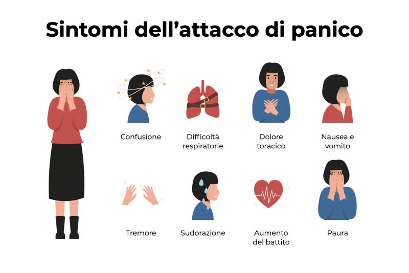 Illustrazione con i principali sintomi tipici degli attacchi di panico