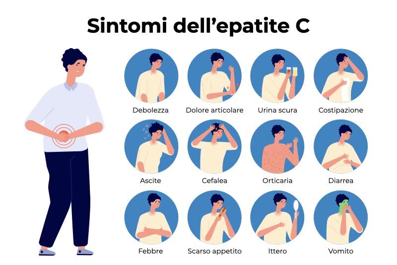 Illustrazione con i principali sintomi dell'epatite c